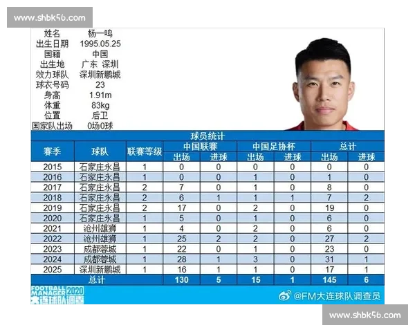 杨一鸣百场里程碑！深圳铁卫书写家乡足球传奇